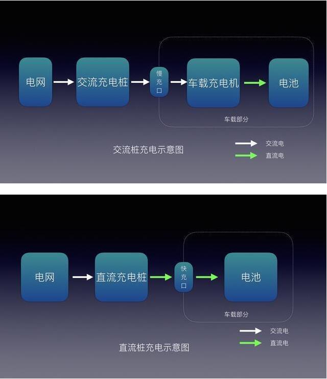 河南電動(dòng)汽車充電樁